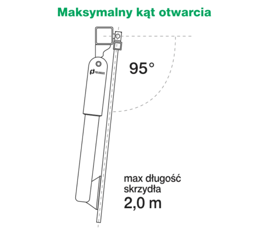 Kąt otwarcia bramy z automatem Easy Way