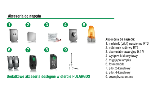 Akcesoria dodatkowe, automatyka.png