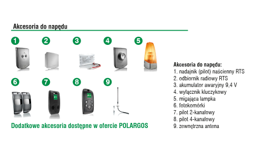 Akcesoria, automatyka