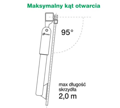 Kąt otwarcia bramy z automatem Easy Way