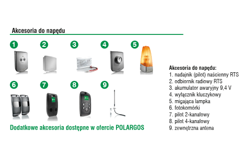 Akcesoria dodatkowe, automatyka