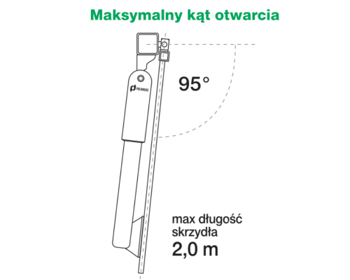Kąt otwarcia bramy z automatem Easy Way